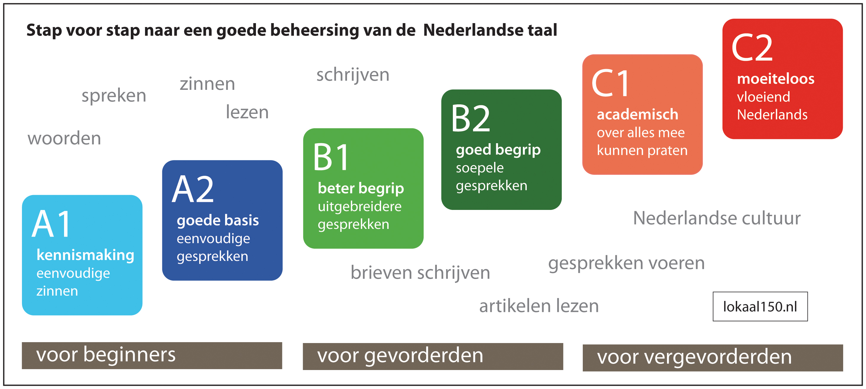 geloof Eervol kapitalisme Nederlandse les • NT2 • Elk niveau • Ook via Skype • Lokaal 150